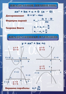 Стенд "Квадратное уравнение" Вариант 2 - fgospostavki.ru - Югорск