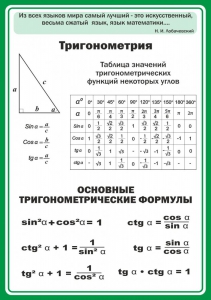 Стенд "Тригонометрия" Вариант 2 - fgospostavki.ru - Югорск