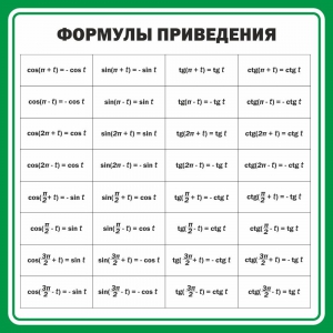 Стенд "Формулы приведения" - fgospostavki.ru - Югорск
