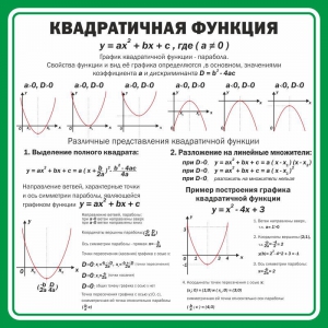 Стенд "Квадратичная функция" - fgospostavki.ru - Югорск