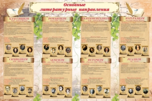 Стенд "Основные литературные направления" - fgospostavki.ru - Югорск