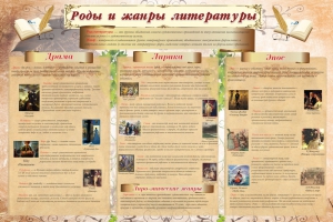 Стенд "Роды и жанры литературы" - fgospostavki.ru - Югорск
