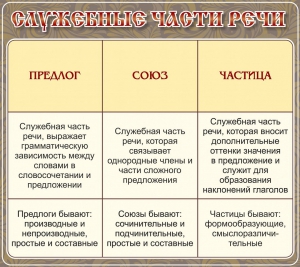 Стенд "Служебные части речи" - fgospostavki.ru - Югорск