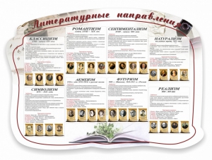 Стенд "Литературные направления" - fgospostavki.ru - Югорск