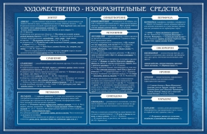 Стенд "Художественно-изобразительные средства" - fgospostavki.ru - Югорск