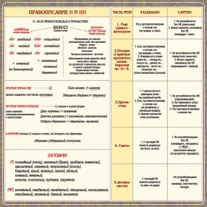Стенд "Правописание Н и НН" - fgospostavki.ru - Югорск