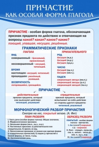 Стенд "Причастие как особая форма глагола" - fgospostavki.ru - Югорск