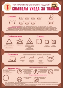 Стенд "Символы ухода за тканью" - fgospostavki.ru - Югорск