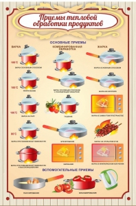 Стенд "Приемы тепловой обработки продуктов" - fgospostavki.ru - Югорск