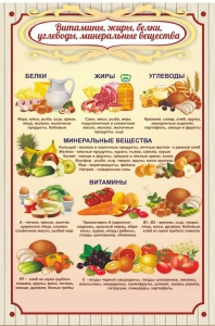 Стенд "Витамины, жиры, белки" - fgospostavki.ru - Югорск