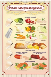Стенд "Форма нарезки продуктов" - fgospostavki.ru - Югорск