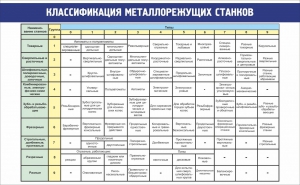 Стенд "Классификация металлорежущих станков" - fgospostavki.ru - Югорск