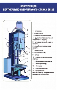 Стенд "Конструкция вертикально-сверлильного станка" - fgospostavki.ru - Югорск