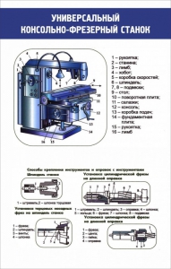 Стенд "Универсальный консольно-фрезерный станок" - fgospostavki.ru - Югорск
