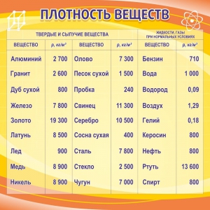 Стенд "Плотность веществ" - fgospostavki.ru - Югорск