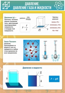 Стенд "Давление газа и жидкости" - fgospostavki.ru - Югорск