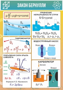 Стенд "Закон Бернулли" - fgospostavki.ru - Югорск