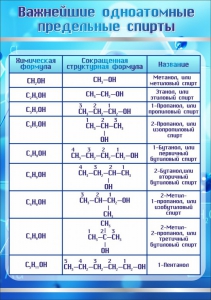 Стенд "Важнейшие одноатомные предельные спирты" - fgospostavki.ru - Югорск