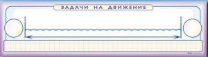 Панно (демонстрационное) магнитно-маркерное "Задачи на движение" + комплект тематических магнитов - fgospostavki.ru - Югорск
