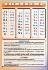Стенд "Английский алфавит с транскрипцией" - fgospostavki.ru - Югорск