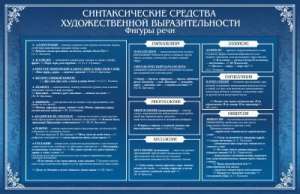 Стенд "Синтаксические средства" - fgospostavki.ru - Югорск