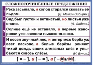 Комплект таблиц. Орфография и пунктуация 6-7 класс - fgospostavki.ru - Югорск