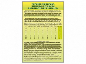 Стенды "Диаграммы и графики, отражающие статистические данные по экономике России и мира" - fgospostavki.ru - Югорск