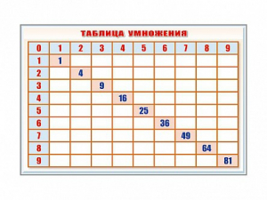 Фрагмент (демонстрационный) маркерный "Таблица умножения" - fgospostavki.ru - Югорск