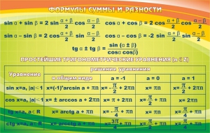 Стенд "Формулы суммы и разности" - fgospostavki.ru - Югорск