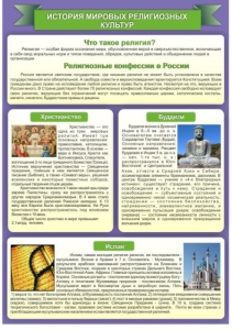 Стенд "История Мировых религий" - fgospostavki.ru - Югорск