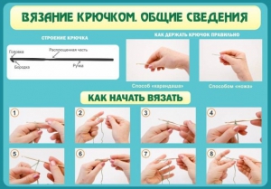 Стенд "Вязание крючком № 2" - fgospostavki.ru - Югорск
