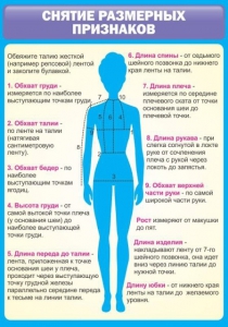 Стенд "Снятие мерок" Вариант 2 - fgospostavki.ru - Югорск