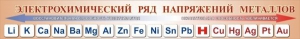 Стенд "Электрохимический ряд напряжений металлов" - fgospostavki.ru - Югорск