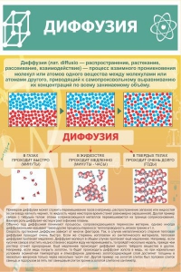 Стенд "Диффузия" - fgospostavki.ru - Югорск