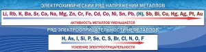 Стенд "Электрохимический ряд напряжений" - fgospostavki.ru - Югорск