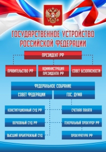 Стенд "Государственное устройство Российской Федерации" Вариант 1 - fgospostavki.ru - Югорск