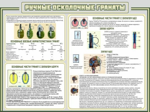 Стенд "Ручные осколочные гранаты" - fgospostavki.ru - Югорск