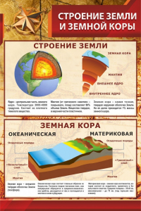 Стенд "Строение Земли и земной коры" - fgospostavki.ru - Югорск