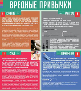 Стенд "Вредные привычки" - fgospostavki.ru - Югорск