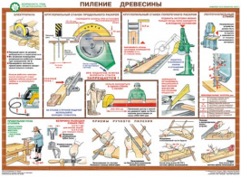 Комплект плакатов "Безопасность труда при деревообработке" - fgospostavki.ru - Югорск