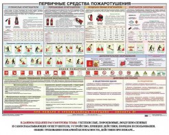 Плакат "Первичные средства пожаротушения" - fgospostavki.ru - Югорск