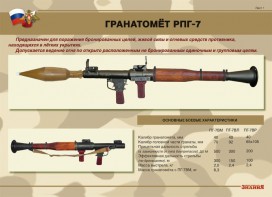 Комплект плакатов "Гранатомёт РПГ-7. Устройство гранатомёта. Обращение с ним" - fgospostavki.ru - Югорск