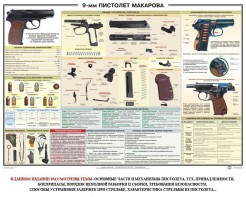 Плакат "9-мм пистолет Макарова" - fgospostavki.ru - Югорск