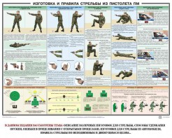 Плакат "Приемы и правила стрельбы из ПМ" - fgospostavki.ru - Югорск