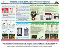Комплект плакатов "Оказание первой доврачебной медицинской помощи" - fgospostavki.ru - Югорск