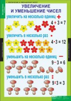 Комплект таблиц. Математика 3 класс. - fgospostavki.ru - Югорск