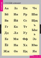 Комплект таблиц. Русский язык. Русский алфавит. - fgospostavki.ru - Югорск