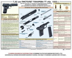 Плакат "7,62-мм пистолет Токарева ТТ обр. 1933 г." - fgospostavki.ru - Югорск