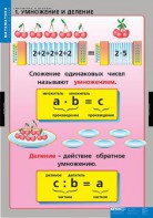 Комплект таблиц. Математика. Умножение и деление. - fgospostavki.ru - Югорск