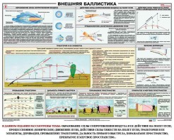 Плакат "Внешняя баллистика" - fgospostavki.ru - Югорск